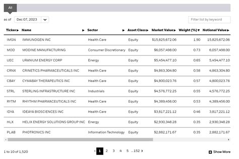 iwc investment|iwc etf holdings.